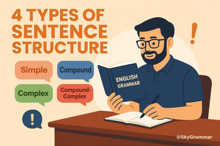 Educational illustration titled "4 Types of Sentence Structure" featuring a man studying English grammar at a desk with a book and notebook. Four colorful speech bubbles highlight sentence structures: Simple, Compound, Complex, and Compound-Complex. Flat-style design with warm colors and small watermark @SkyGrammar. Ideal for grammar education, ESL learners, and language teaching resources.