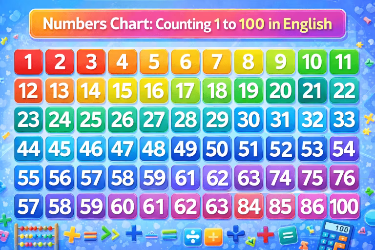 Counting 1 to 100 in English